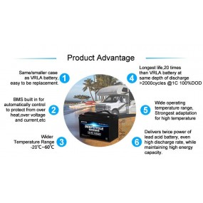 RoyPow Litium 12V 90Ah