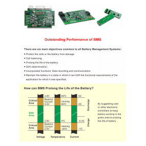 RoyPow Litium 12V 90Ah