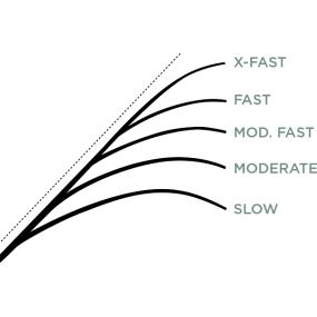 St.Croix Legend X Casting 6'10" Medium X-fast